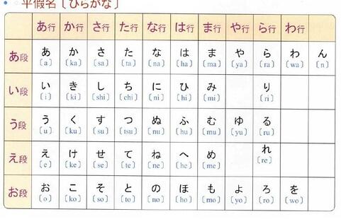 日语课堂用语